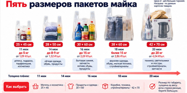 Размерный ряд пакетов-майка: пять размеров, толщина, нагрузка и цена